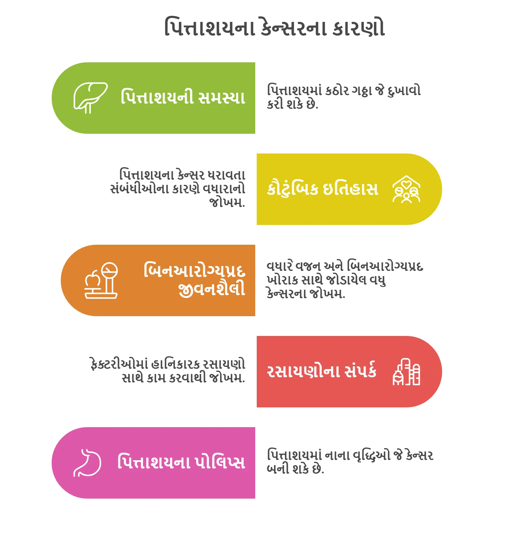 પિત્તાશયના કેન્સરના કારણો 2