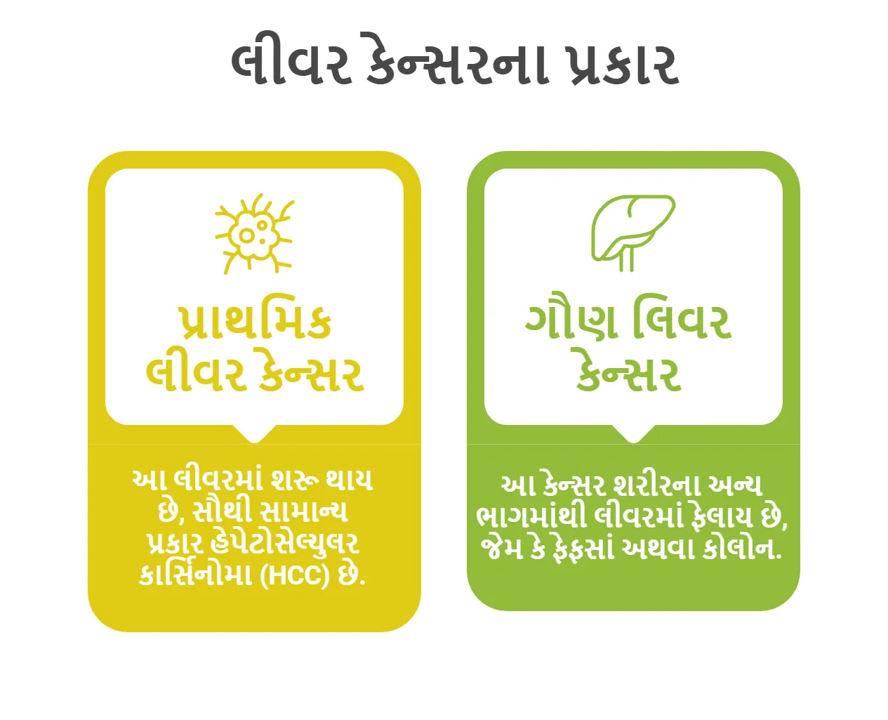 લિવર કેન્સરના પ્રકાર