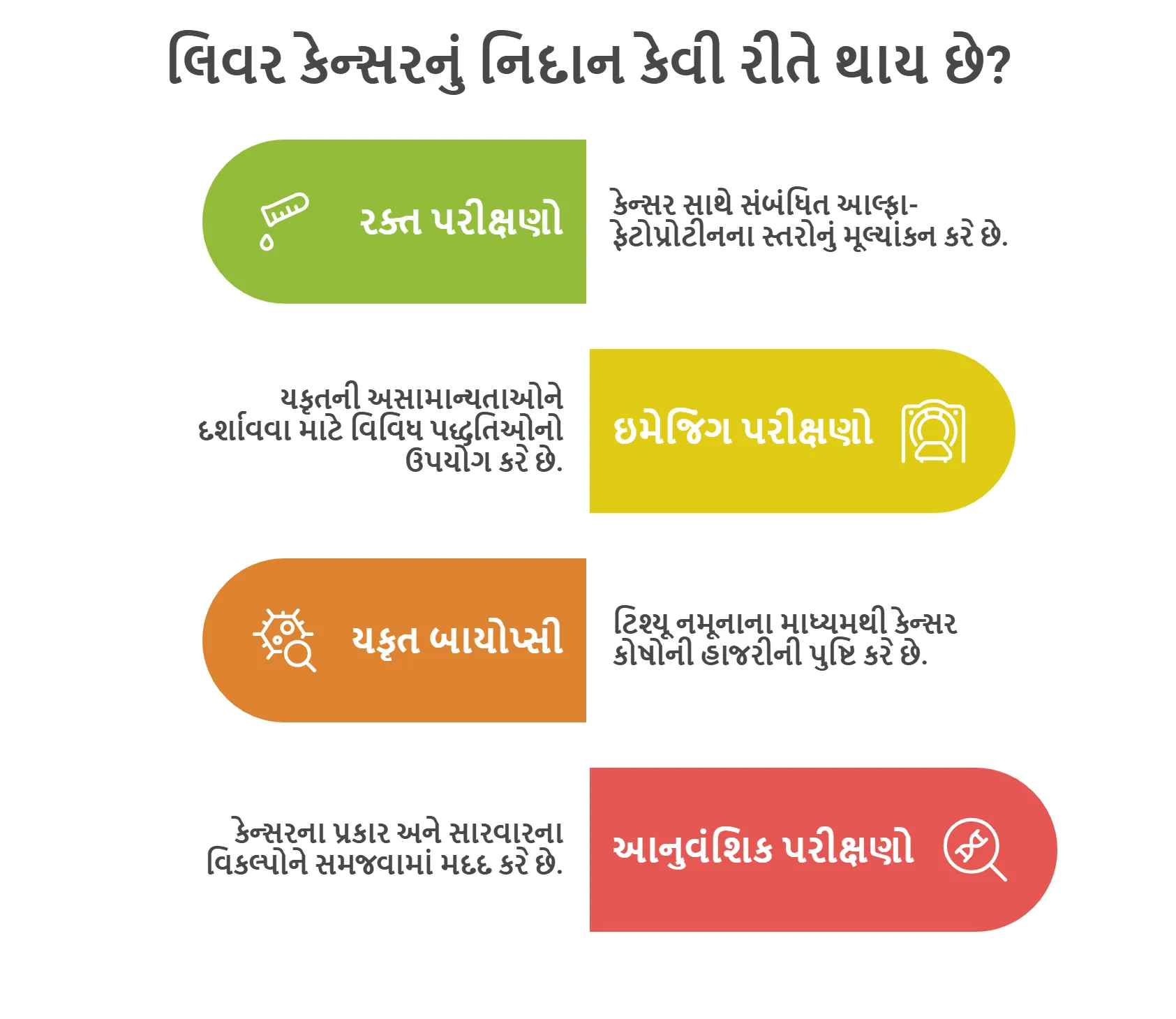 લિવર કેન્સરનું નિદાન કેવી રીતે થાય છે