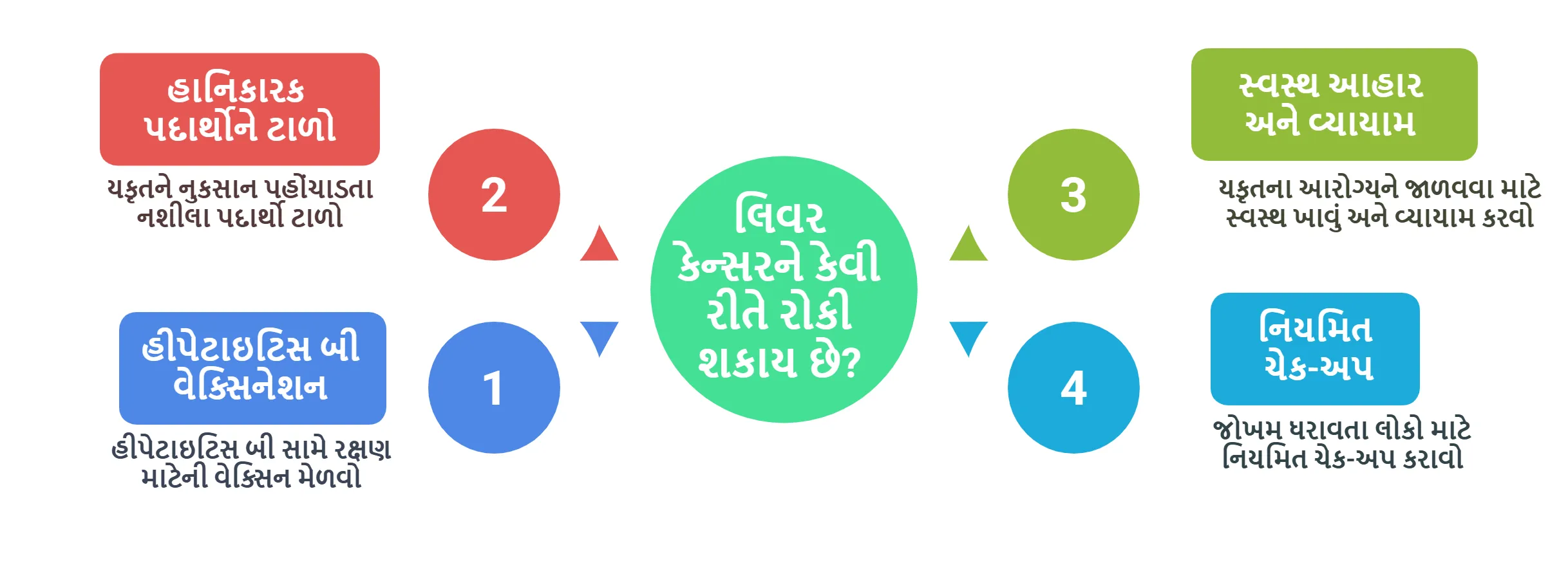 લિવર કેન્સરને કેવી રીતે રોકી શકાય છે