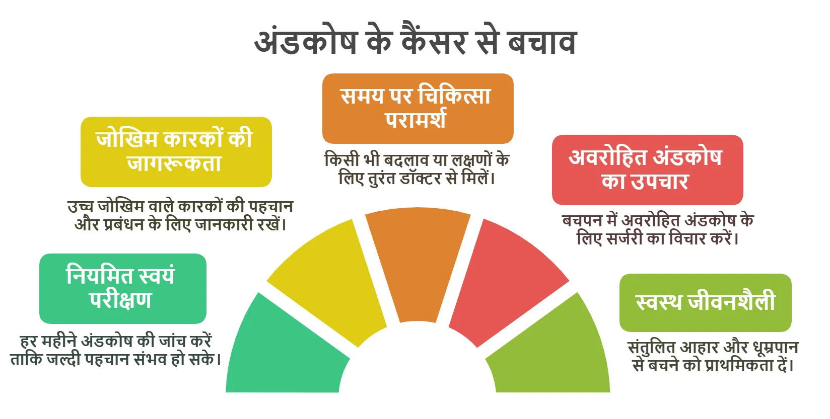अंडकोष के कैंसर से बचाव