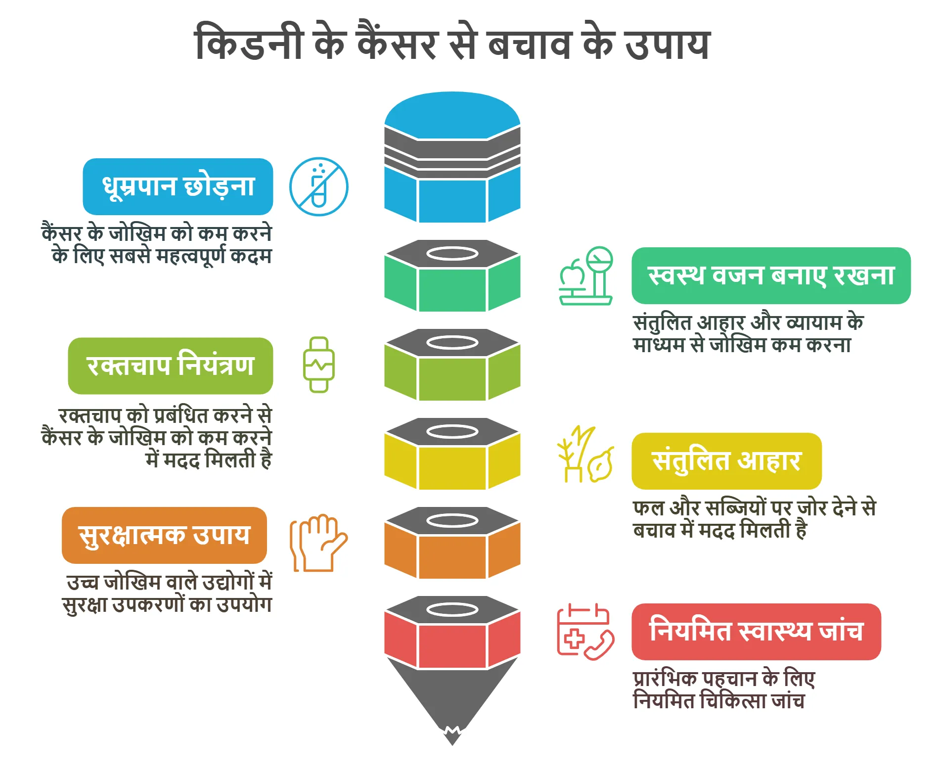 किडनी के कैंसर से बचाव के उपाय