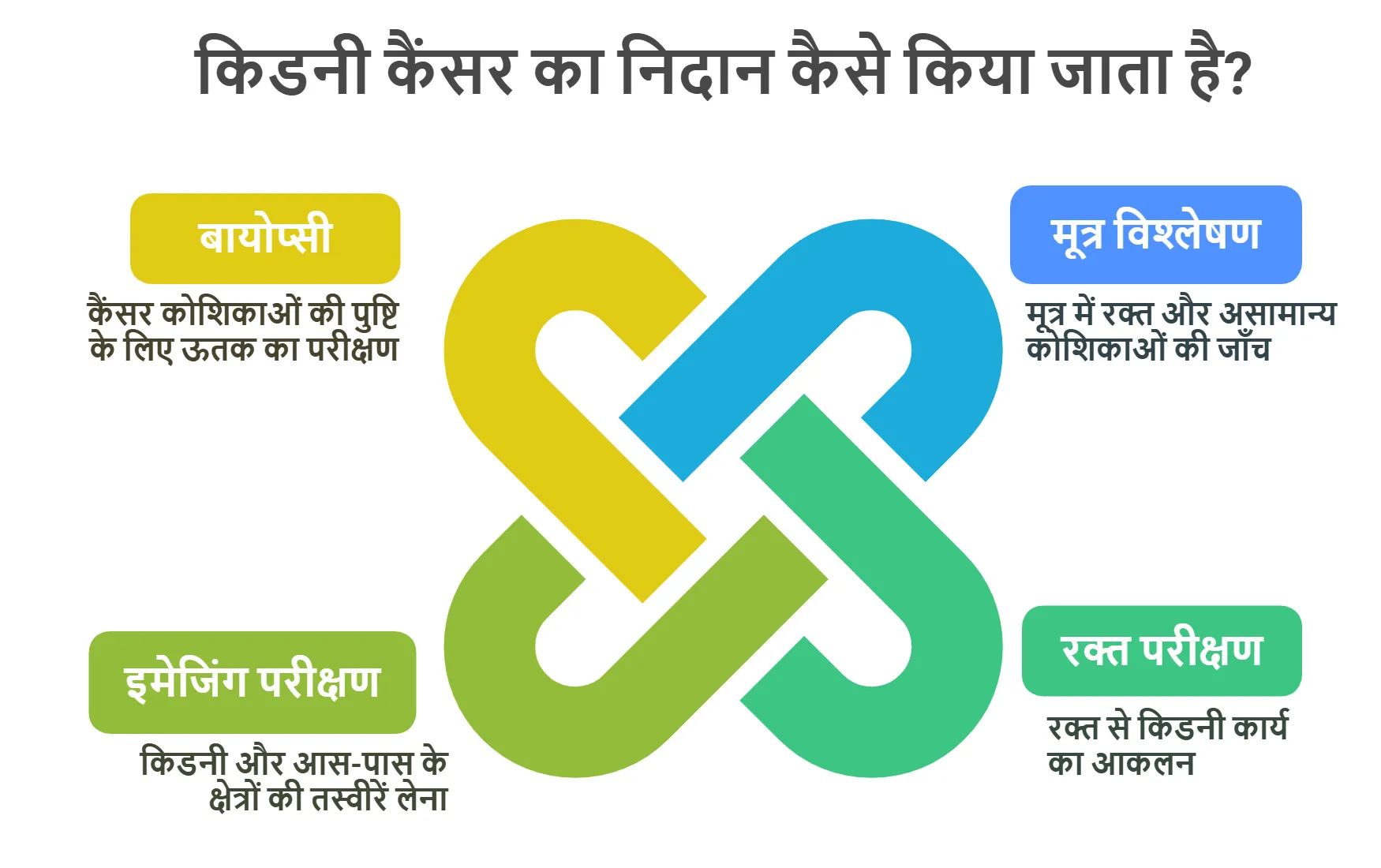 किडनी कैंसर का निदान कैसे किया जाता है