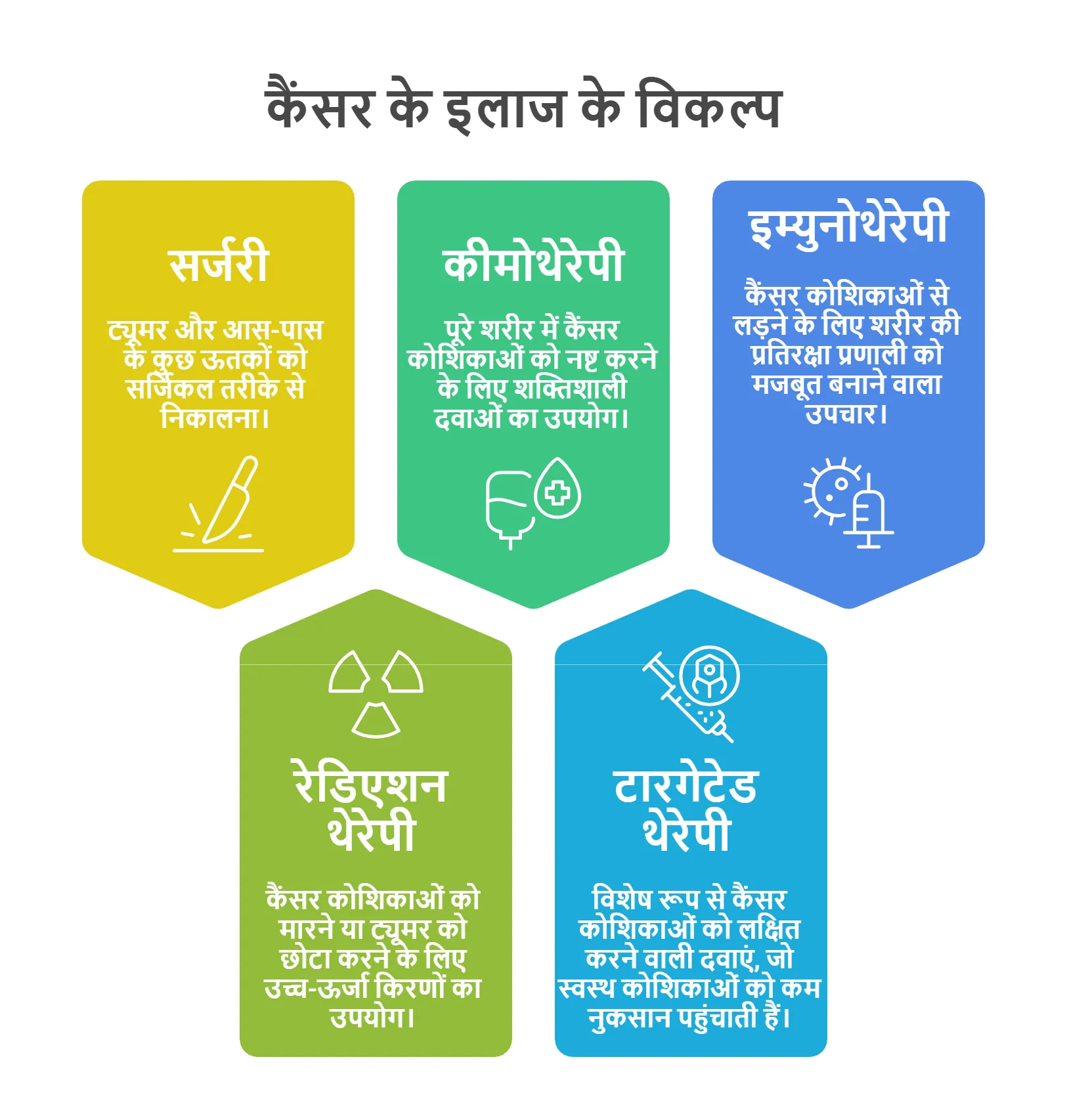 कैंसर के इलाज के विकल्प