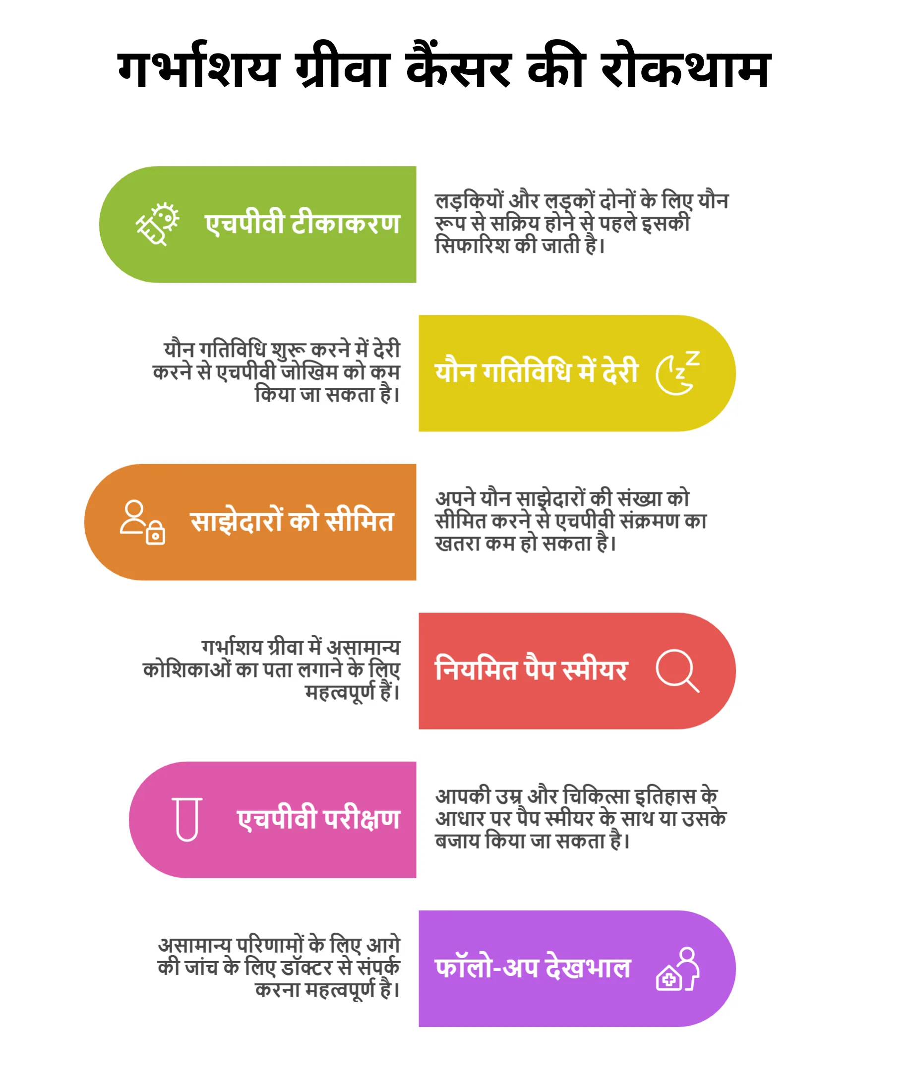 गर्भाशय ग्रीवा के कैंसर की रोकथाम