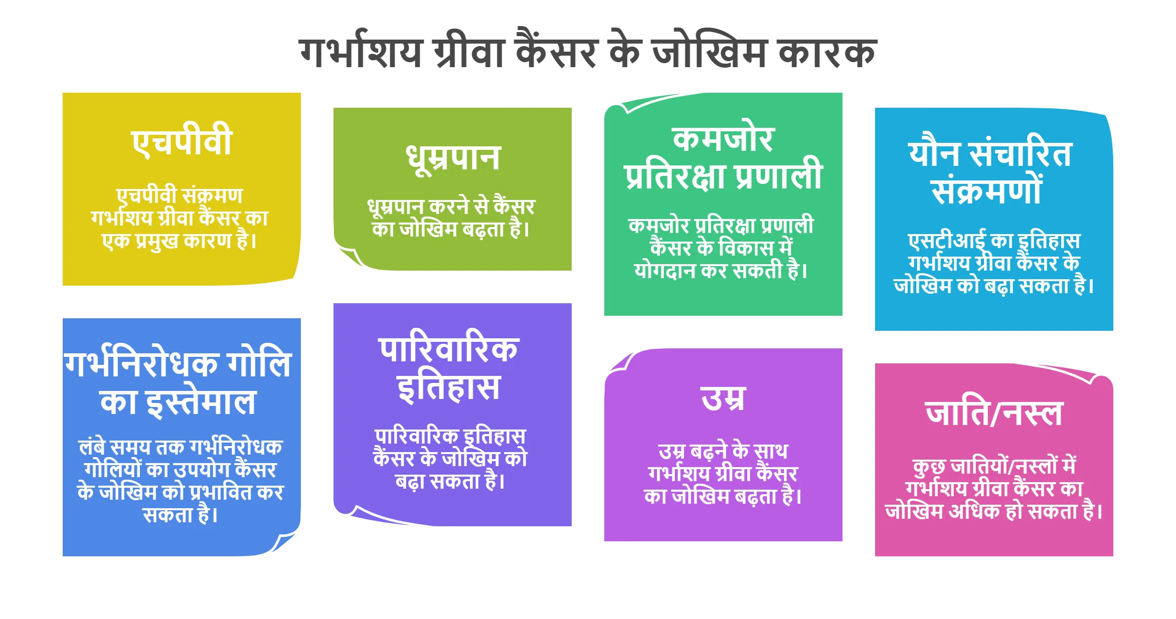 गर्भाशय ग्रीवा कैंसर के जोखिम कारक