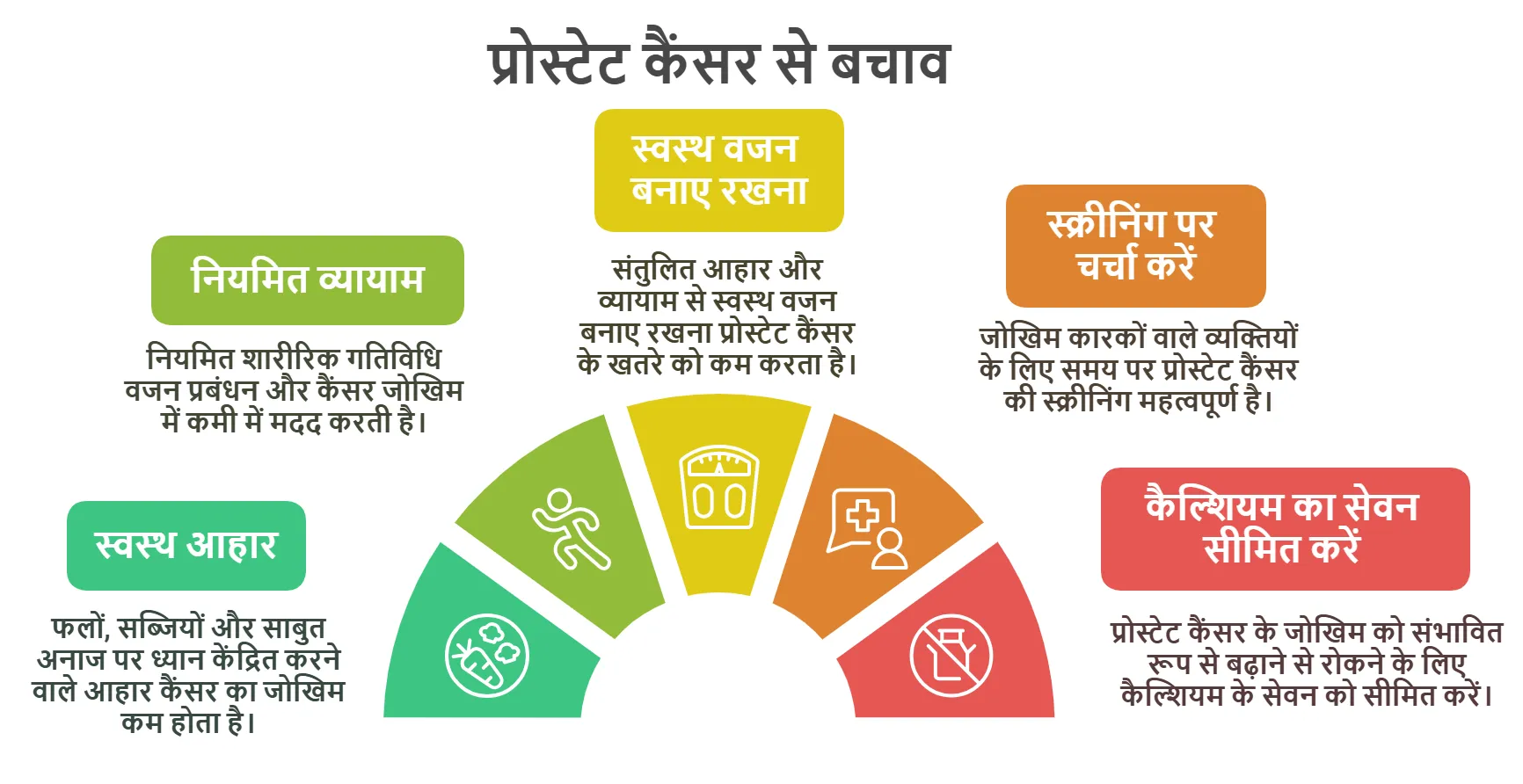प्रोस्टेट कैंसर से बचाव