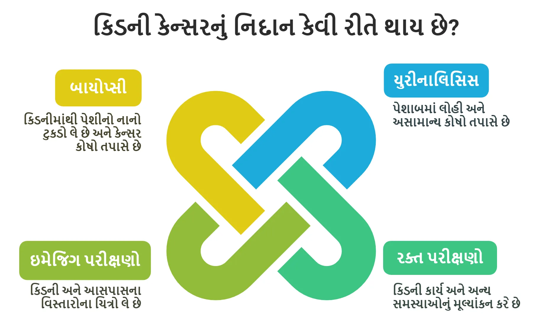કિડની કેન્સરનું નિદાન કેવી રીતે થાય છે