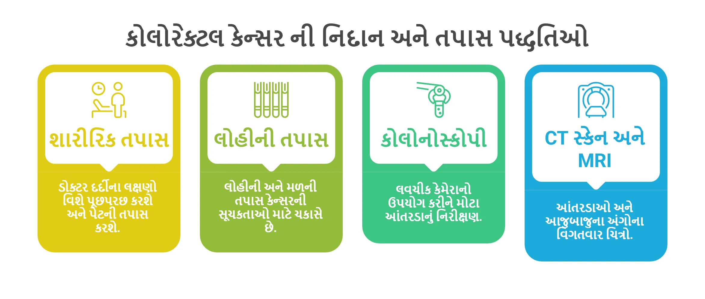 કોલોરેક્ટલ કેન્સર ની નિદાન અને તપાસ પદ્ધતિઓ