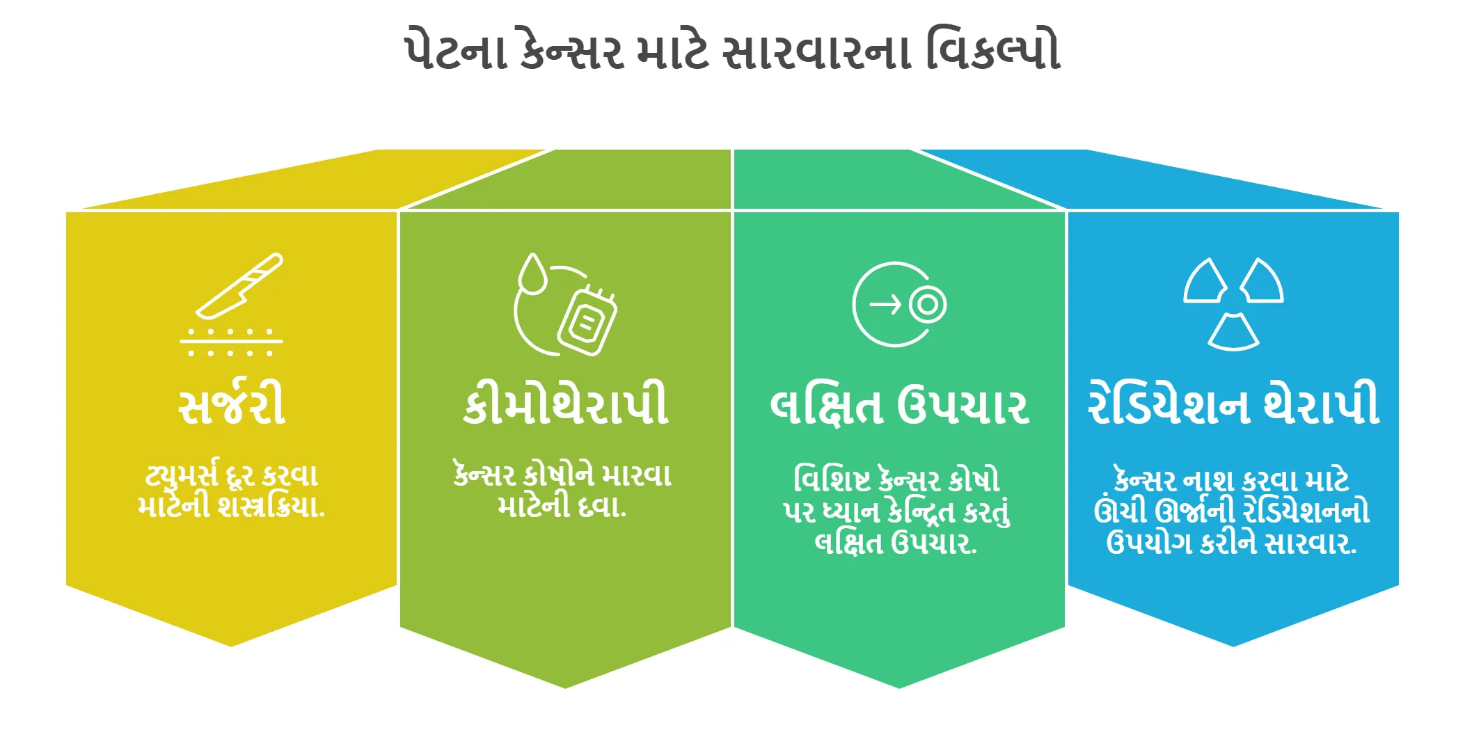 પેટના કેન્સર માટે સારવારના વિકલ્પો