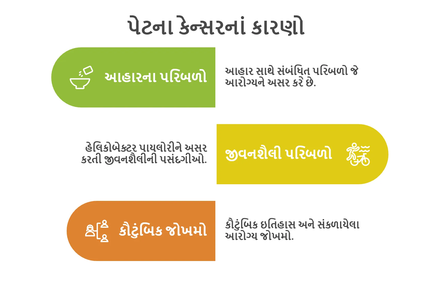 પેટના કેન્સરનાં કારણો