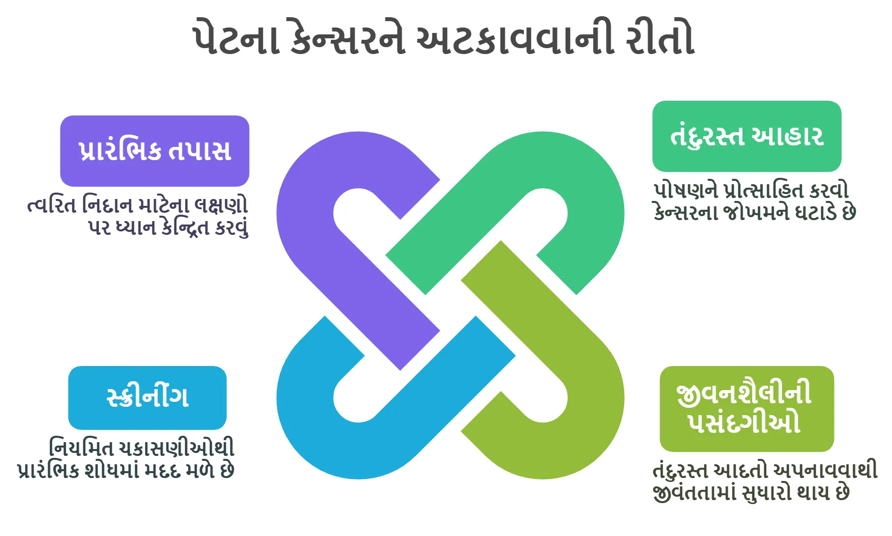 પેટના કેન્સરને અટકાવવાની રીતો