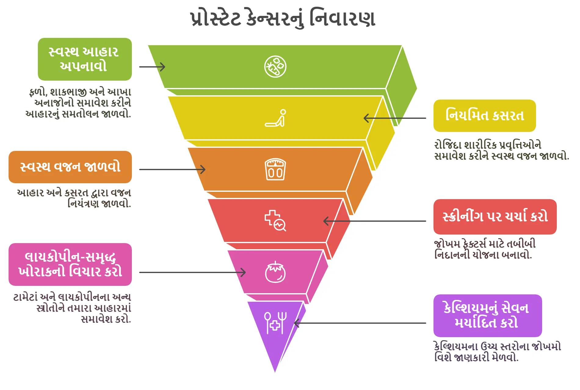 પ્રોસ્ટેટ કેન્સરનું નિવારણ