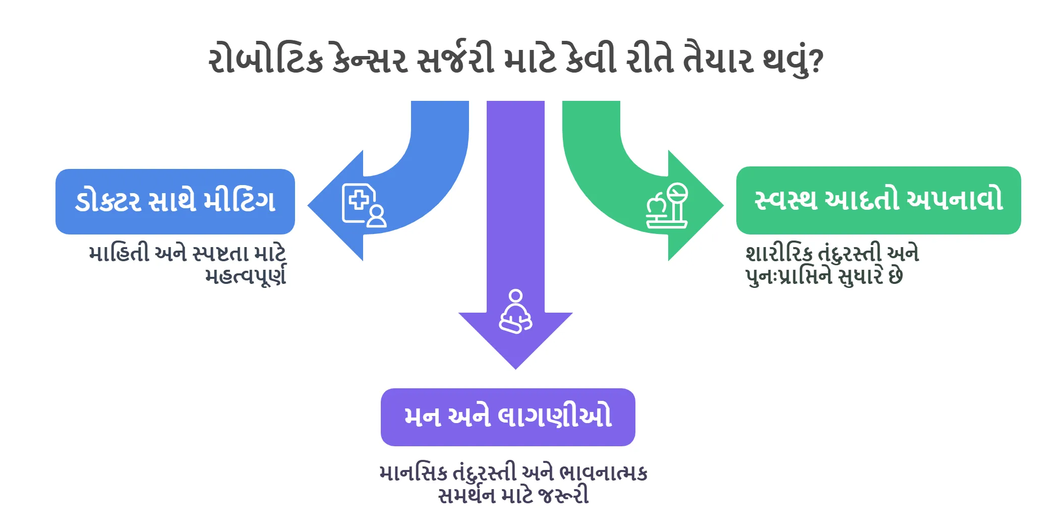 રોબોટિક કેન્સર સર્જરી માટે કેવી રીતે તૈયાર થવું