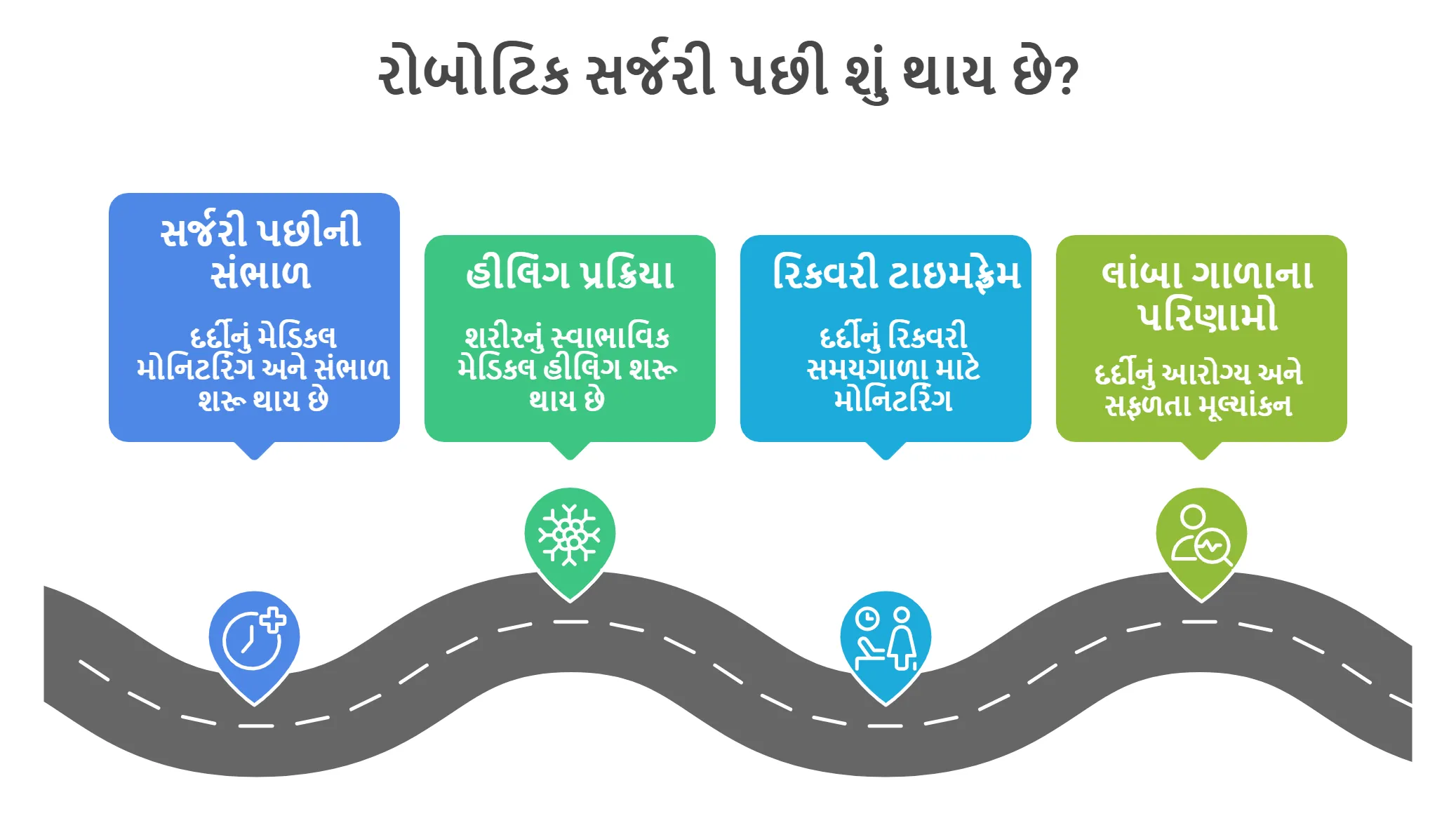 રોબોટિક સર્જરી પછી શું થાય છે