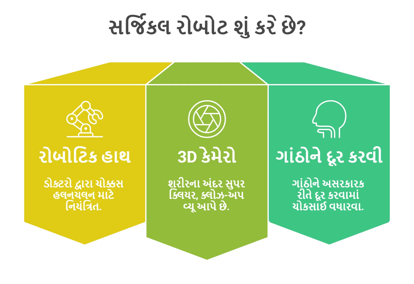 સર્જિકલ રોબોટ શું કરે છે
