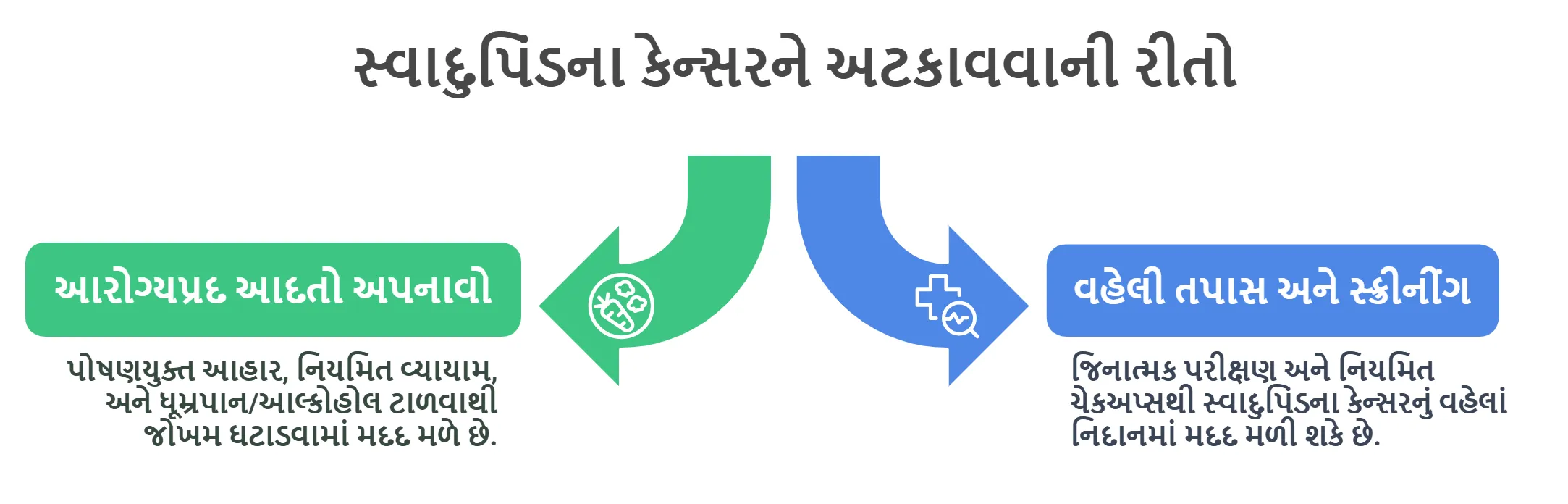 સ્વાદુપિંડના કેન્સરને અટકાવવાની રીતો