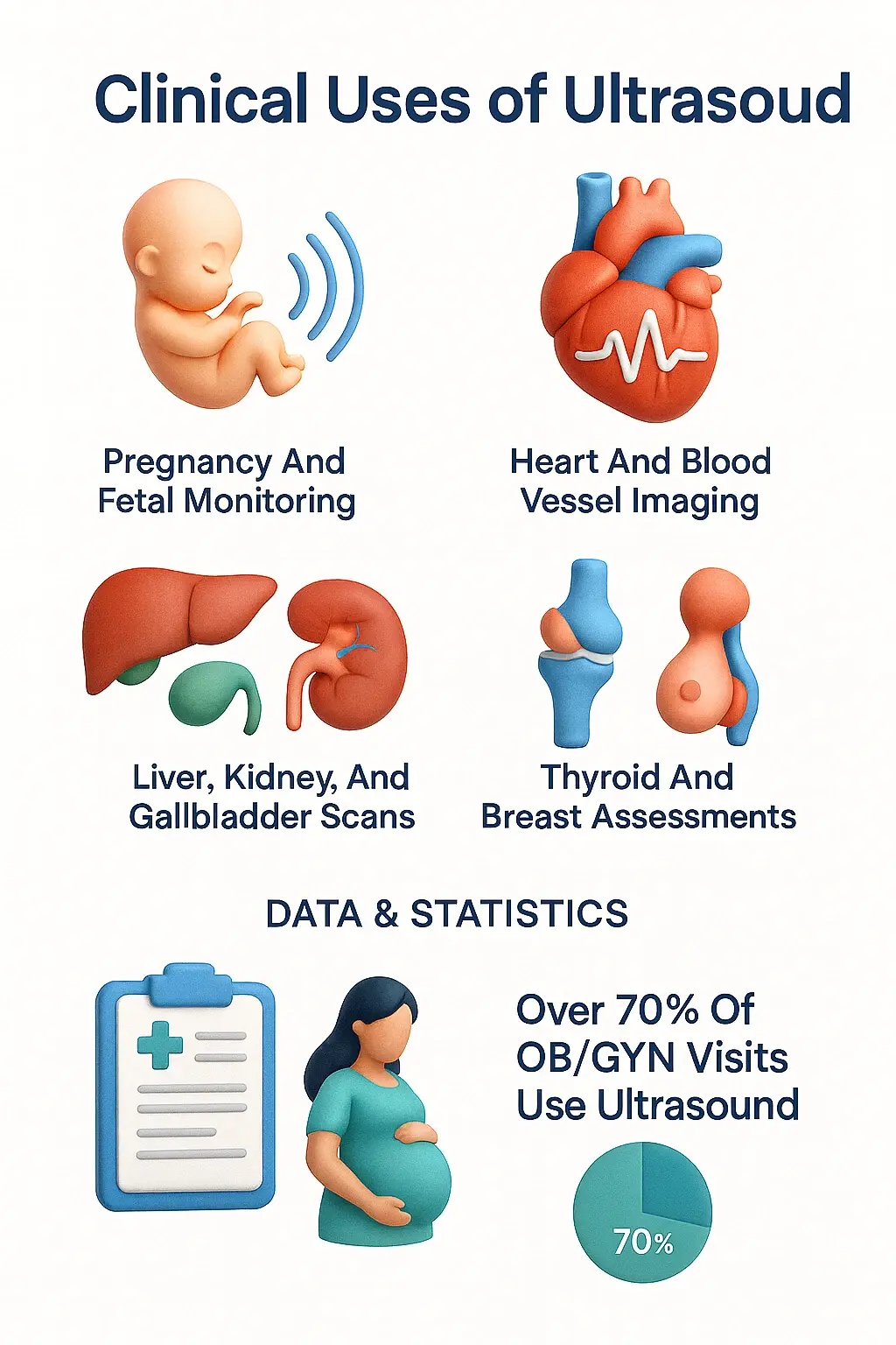 Clinical Uses of Ultrasound
