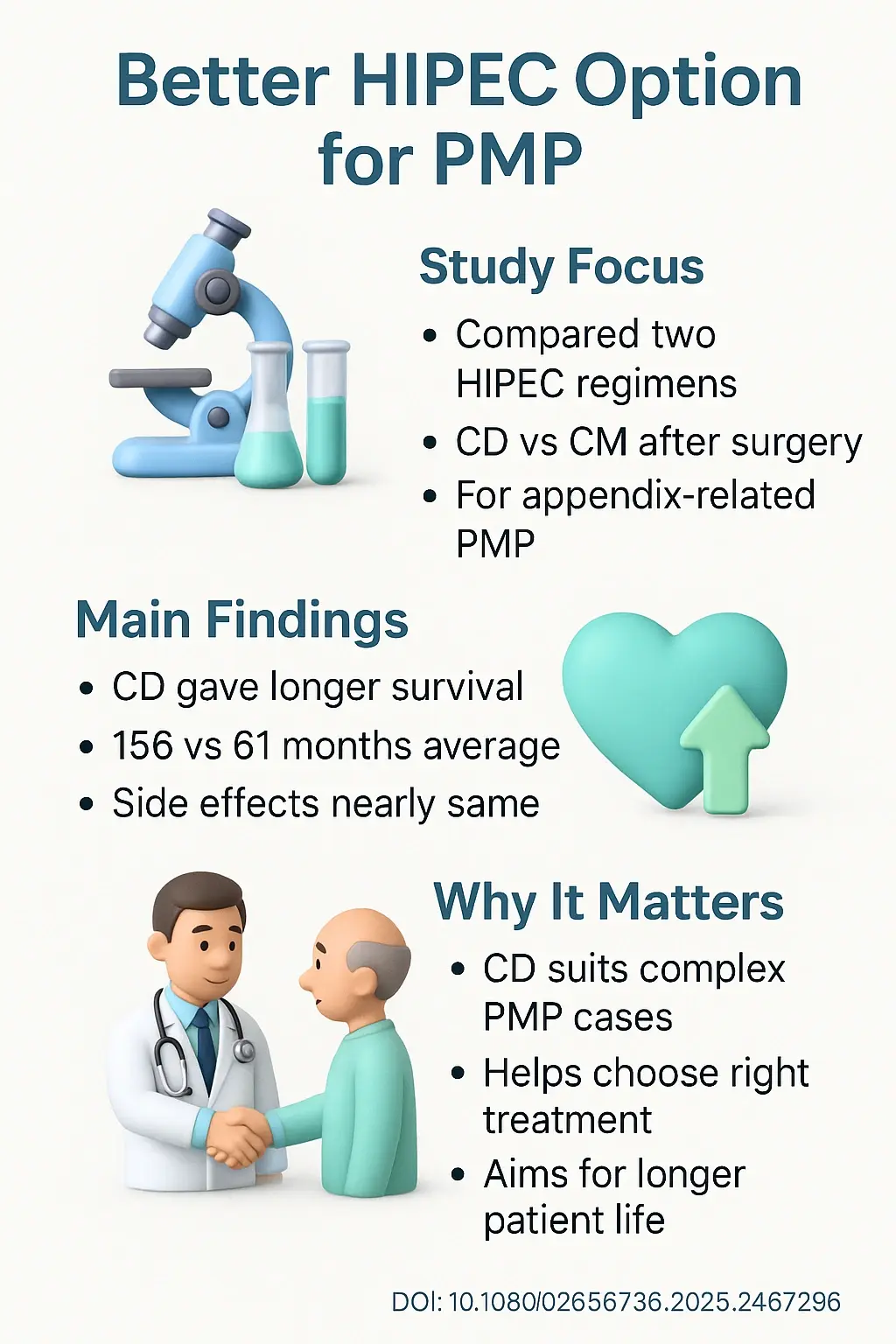 Cisplatin + docetaxel improves survival over cisplatin + mitomycin C in hyperthermic intraperitoneal chemotherapy for pseudomyxoma DOI- 10.108002656736.2025.2467296