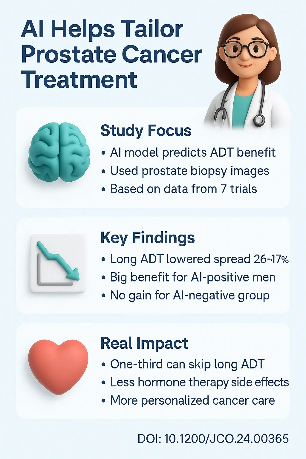 How Artificial Intelligence Can Help Personalize Treatment for High-Risk Prostate Cancer