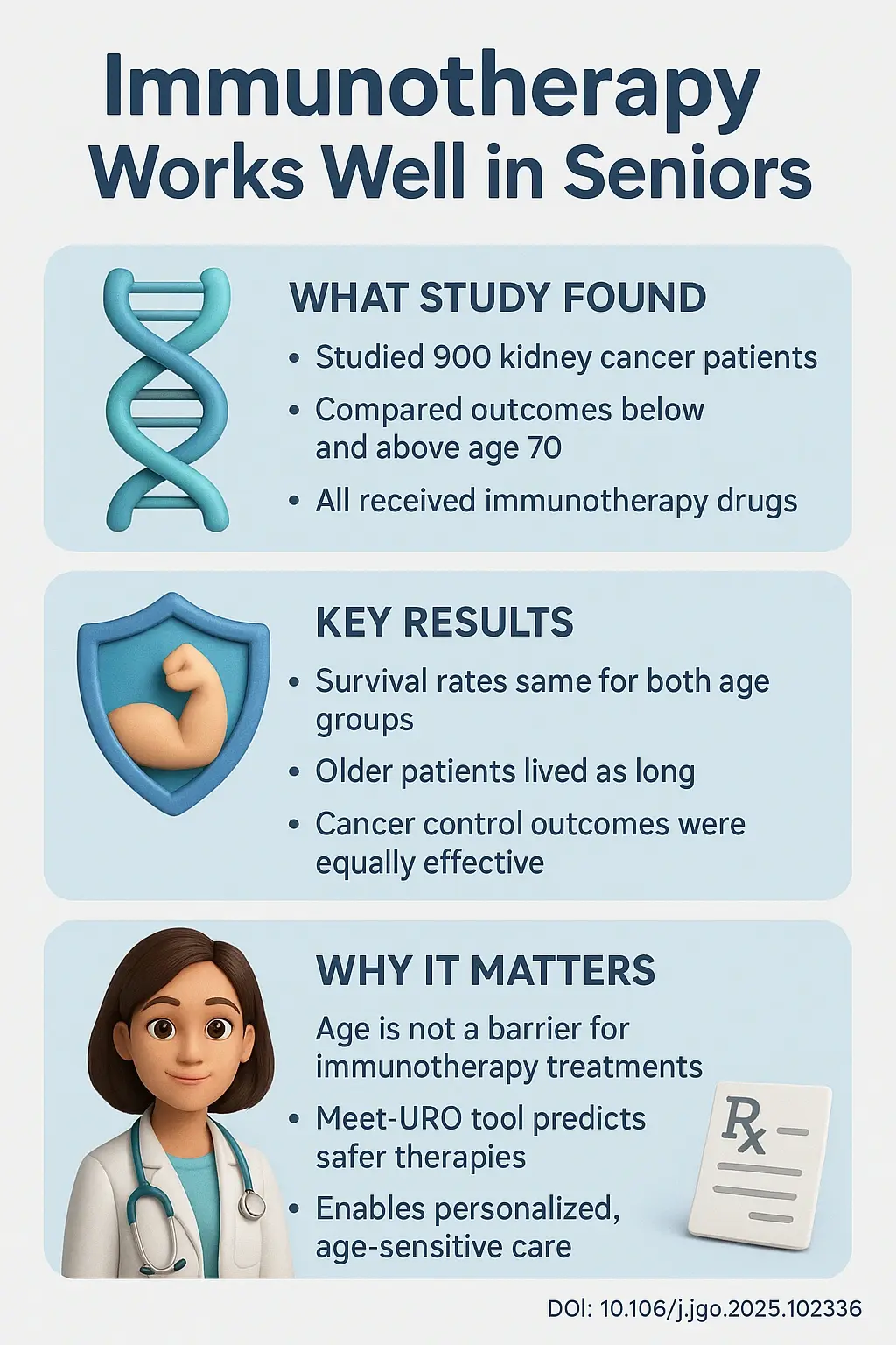 How Nivolumab Immunotherapy Helps Older Patients with Advanced Kidney Cancer