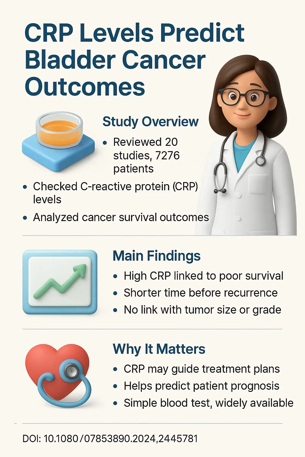 Can C-Reactive Protein Levels Help Predict Outcomes in Bladder Cancer?