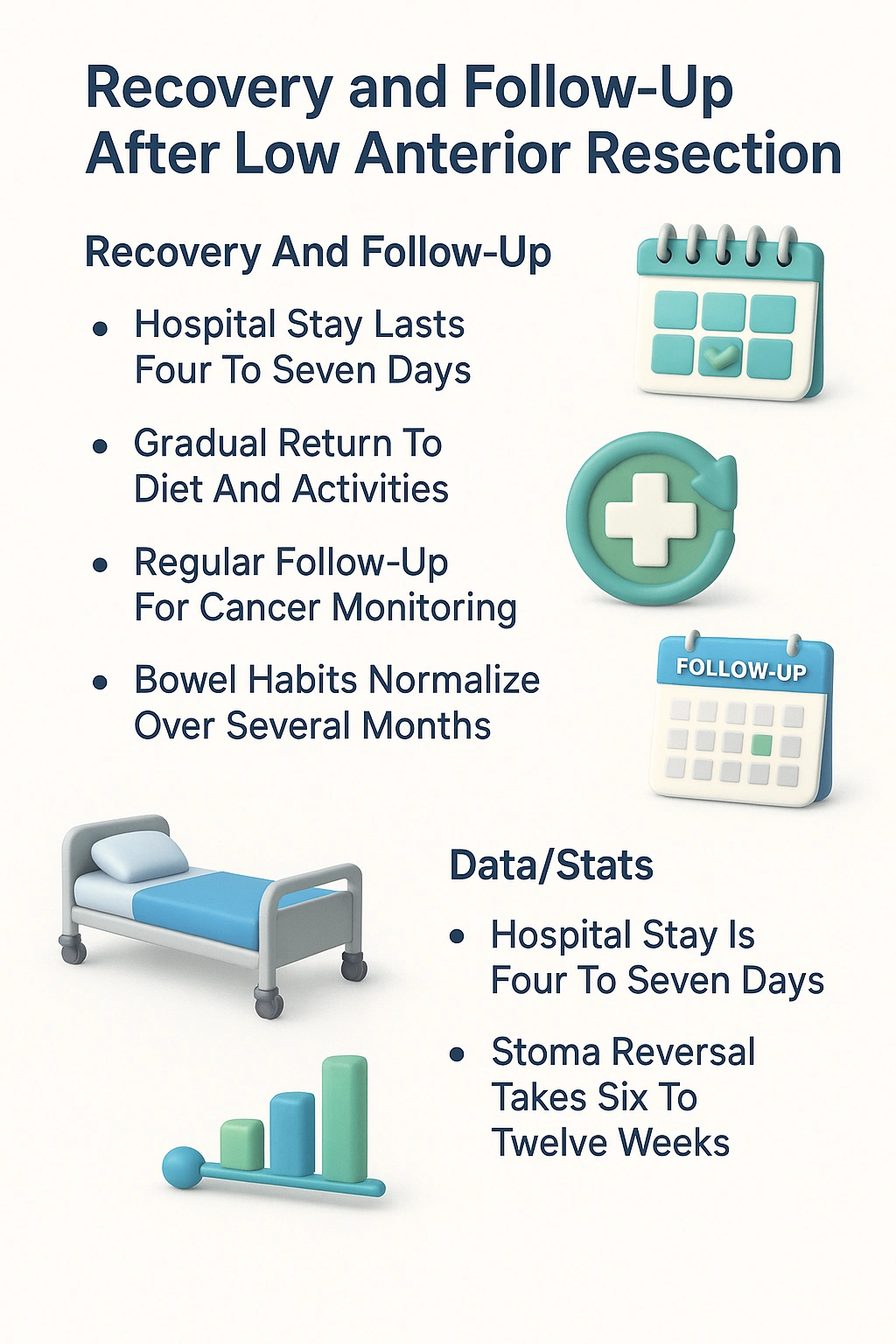 Recovery and Follow-Up After Low Anterior Resection
