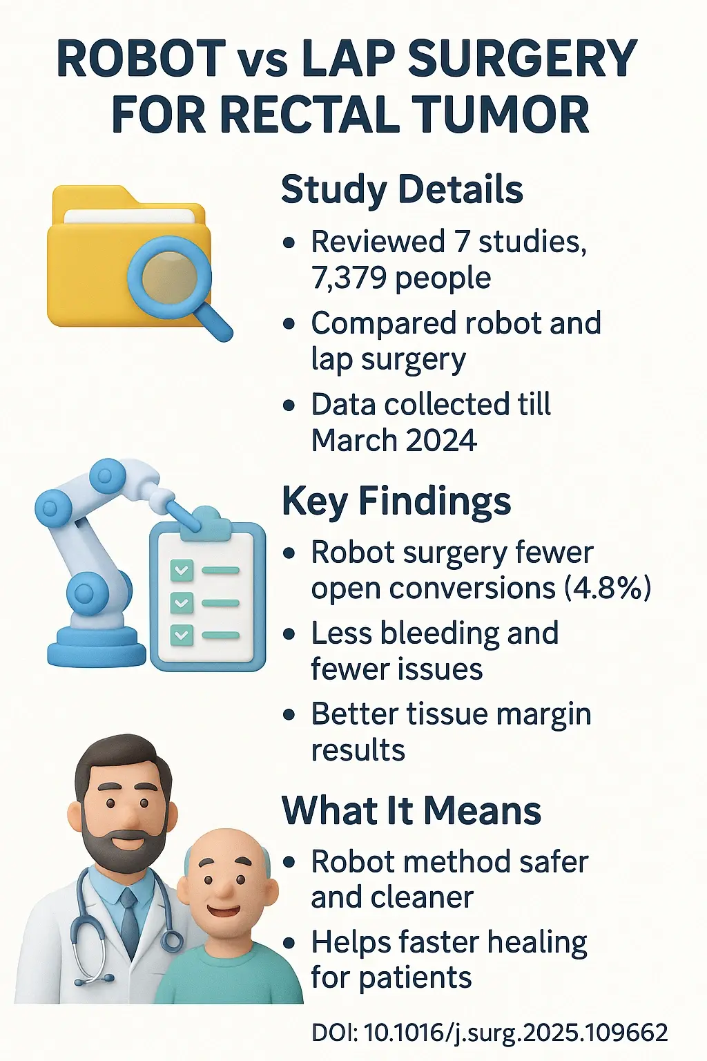 Short-term outcomes of robotic versus laparoscopic abdominoperineal resection for rectal cancer A systematic review and meta-analysis. DOI- 10.1016j.surg.2025.109662