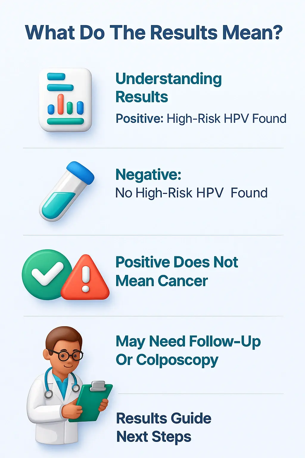 Understanding HPV Test Results