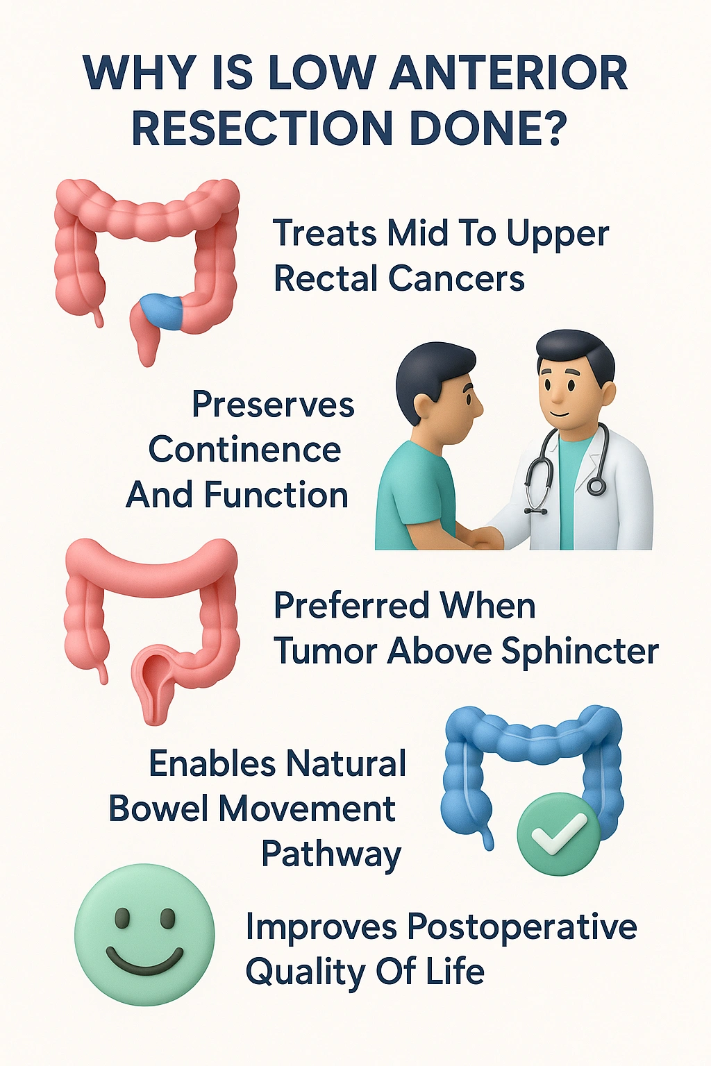 Why Is Low Anterior Resection Done