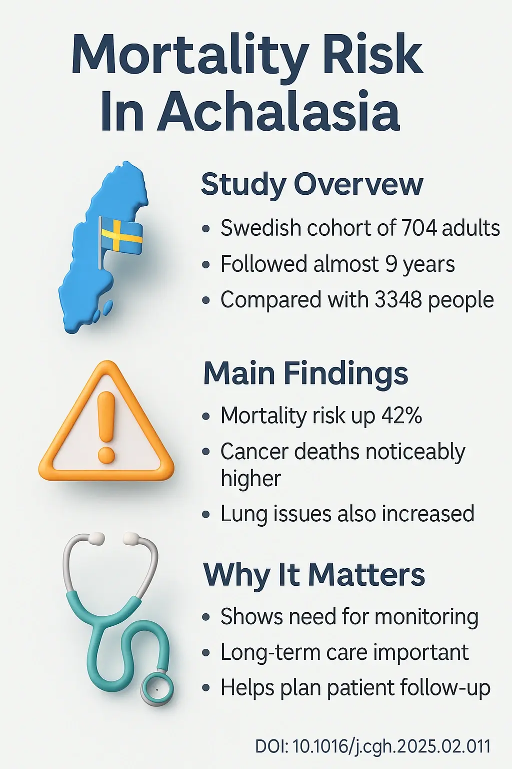 All-cause and Cause-specific Mortality in Achalasia A Nationwide Matched Cohort Study.DOI 10.1016j.cgh.2025.02.011