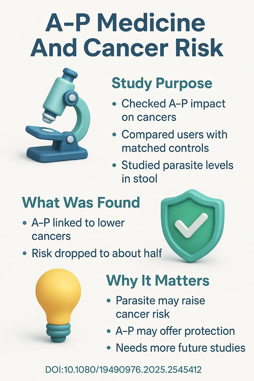 Atovaquone-proguanil and reduced digestive cancer risk a Toxoplasma gondii connection.DOI 10.108019490976.2025.2545412