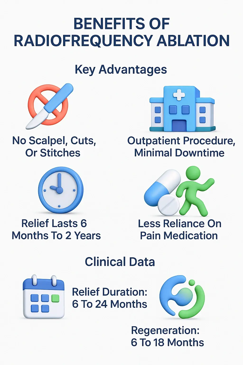 Benefits of Radiofrequency Ablation