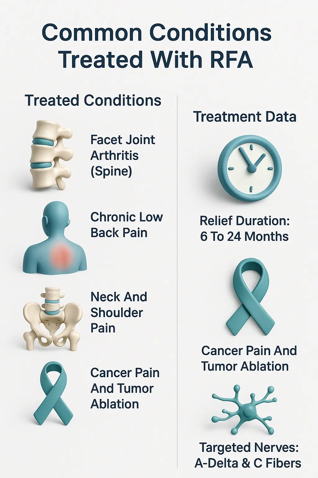 Common Conditions Treated With RFA