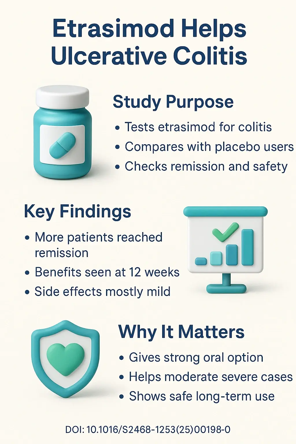 Etrasimod as induction and maintenance treatment for patients with moderately to severely active ulcerative colitis in East Asia DOI 10.1016S2468-1253(25)00198-0