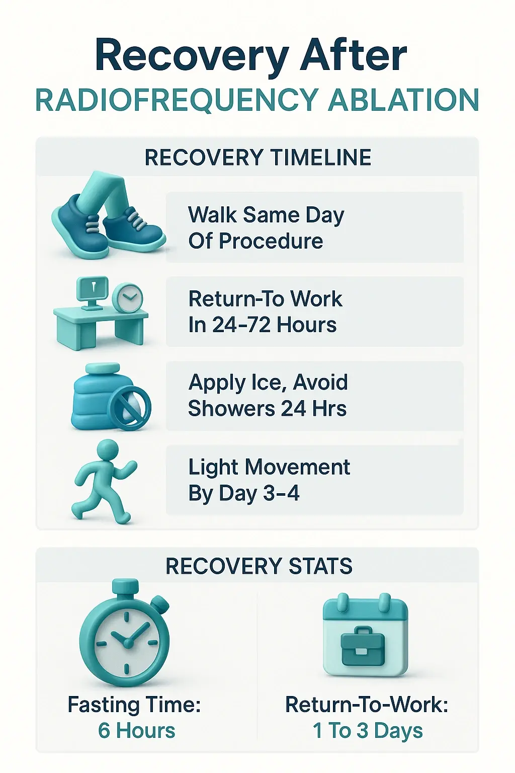 Recovery After Radiofrequency Ablation