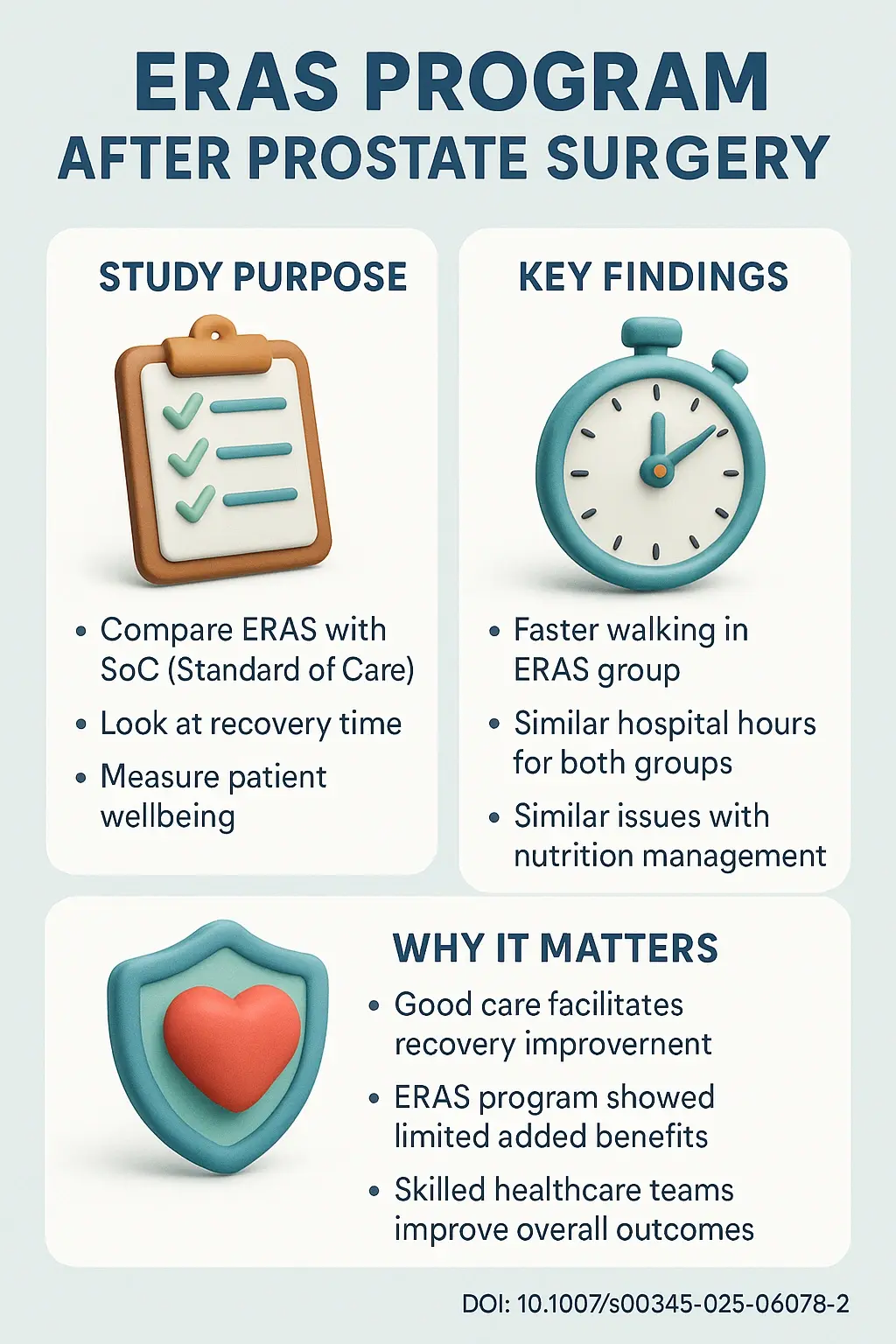 Faster Recovery After Prostate Surgery, But No Shorter Hospital Stay
