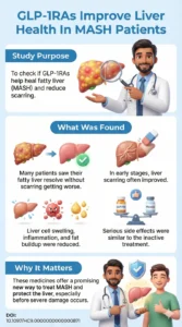 Effect of glucagon-like peptide-1 receptor agonists on histologic MASH A meta-analysis of randomized controlled trials.DOI 10.1097HC9.0000000000000871