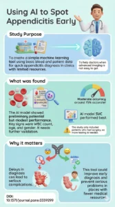 Machine learning-based prediction of acute and complicated appendicitis using readily available data in low-resource settings. DOI 10.1371journal.pone.0339299