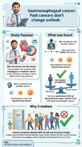 Lack of association between prior or concurrent malignancies and overall survival in gastroesophageal cancer evidence from a large European single-center cohort.DOI 10.1007s12094-025-04036-3