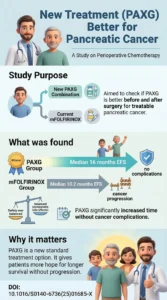 Preoperative mFOLFIRINOX versus PAXG for stage I-III resectable and borderline resectable pancreatic ductal adenocarcinoma randomised, open-labeDOI 10.
