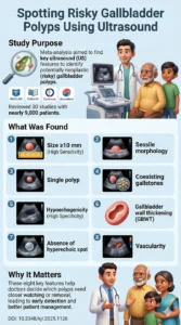 Ultrasound Imaging Features Associated With Neoplastic Gallbladder Polyps A Systematic Review and Meta-Analysis.DOI 10.3348kjr.2025.1126
