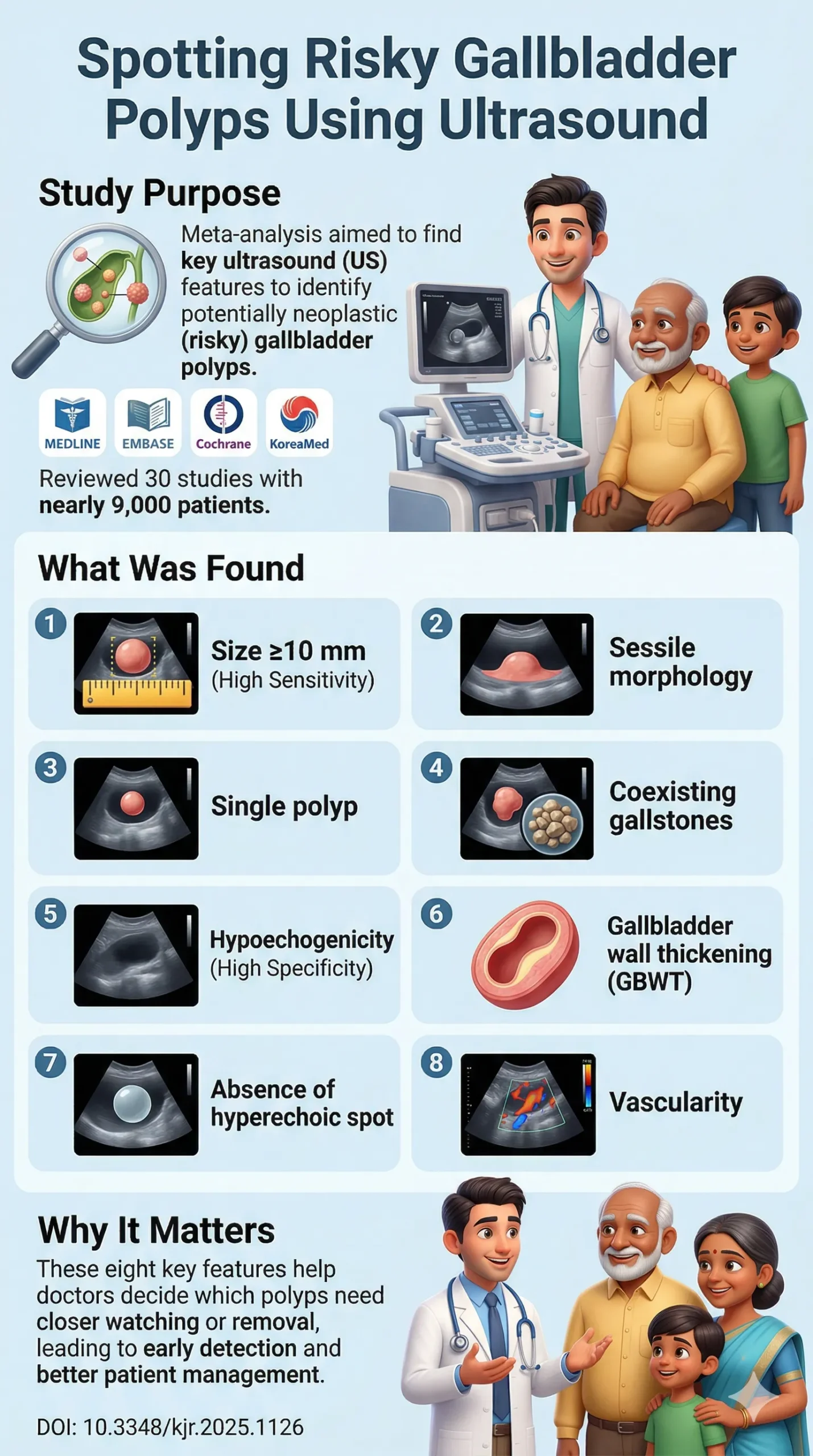 Gallbladder Polyps: When Should You Be Concerned.