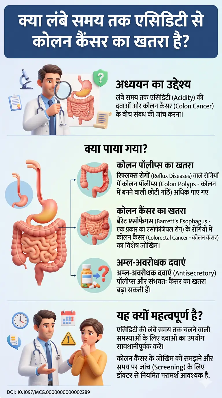 Concurrence of Reflux Disease and Colonic Neoplasia.DOI 10.1097MCG.0000000000002289