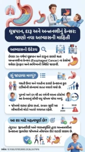 Global burden of esophageal cancer attributable to smoking and alcohol, 1990-2021, with projections to 2040 a population-based analysis DOI 10.108007853890.2026.26