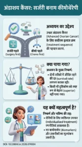 Primary Debulking Surgery Versus Neoadjuvant Chemotherapy in Advanced Ovarian Cancer DOI DOI 10.32604or.2026.074934