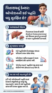 Segment 4b5 Versus Wedge Resection for Gallbladder Adenocarcinoma A Randomized Controlled Trial.DOI 10.1097SLA.0000000000006952