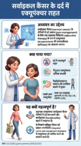सर्वाइकल कैंसर के दर्द में एक्यूपंक्चर से राहत-Acupuncture as Adjunctive Therapy for Cervical Cancer Pain A Systematic Review and Meta-Analysis.DOI 10.1016j.jp