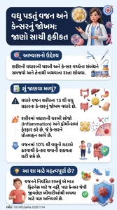 વધુ પડતું વજન અને કેન્સરનું જોખમ જાણો સાચી હકીકતObesity and Cancer A Translational Science Review.DOI 10.1001jama.2026.1114